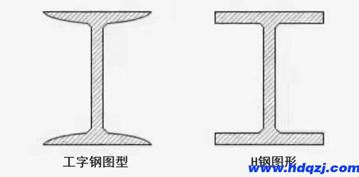 H鋼和工字鋼外形對比圖