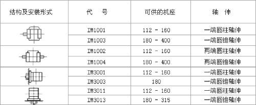YZR、YZ系列起重及冶金用繞線轉(zhuǎn)子三相異步電動(dòng)機(jī)數(shù)據(jù)表