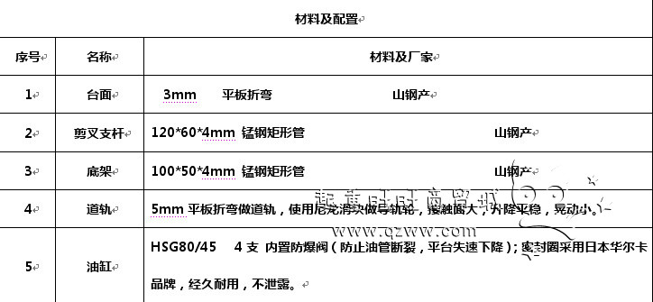 四輪移動(dòng)剪叉式升降平臺材料及配置